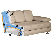 Контактні клеї